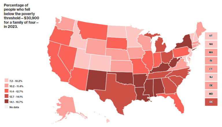 U.S. map showing percentage of people in poverty by state in 2022